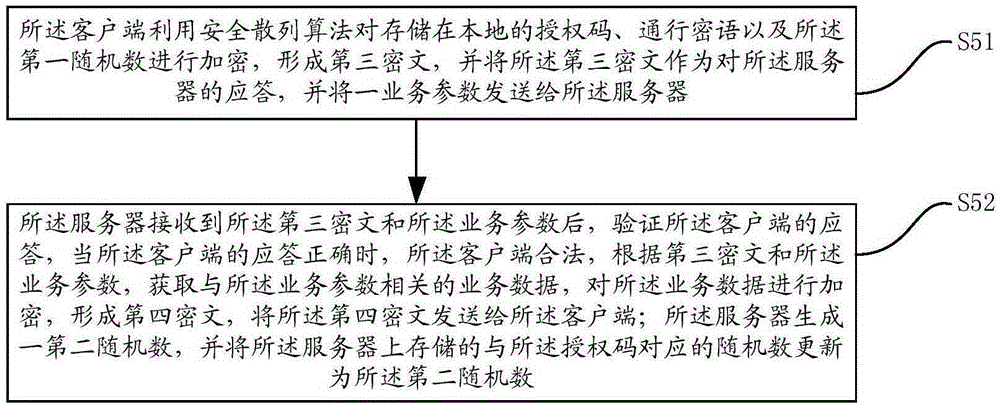 Data interaction method and data interaction device based on CHAP protocol