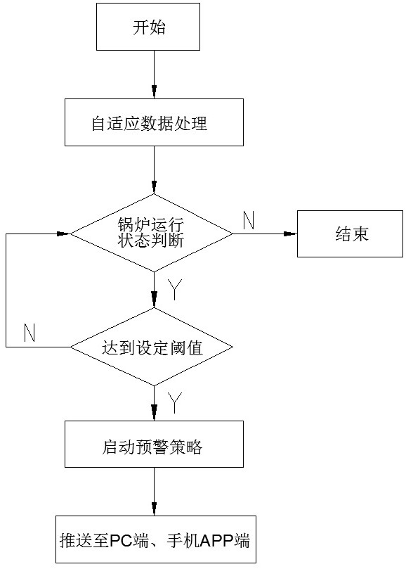 Superheater self-diagnosis system and early warning and alarming method thereof