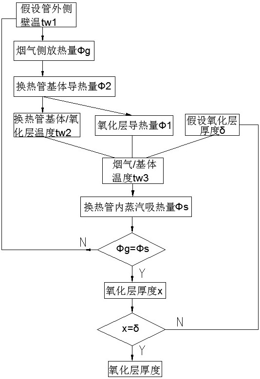 Superheater self-diagnosis system and early warning and alarming method thereof