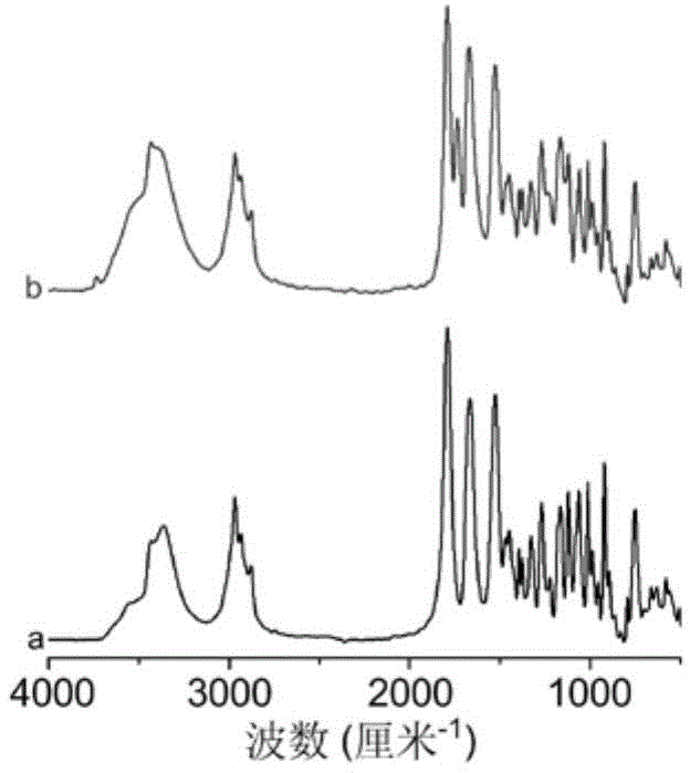 Preparation method of substituted acetylene helical polymer microspheres