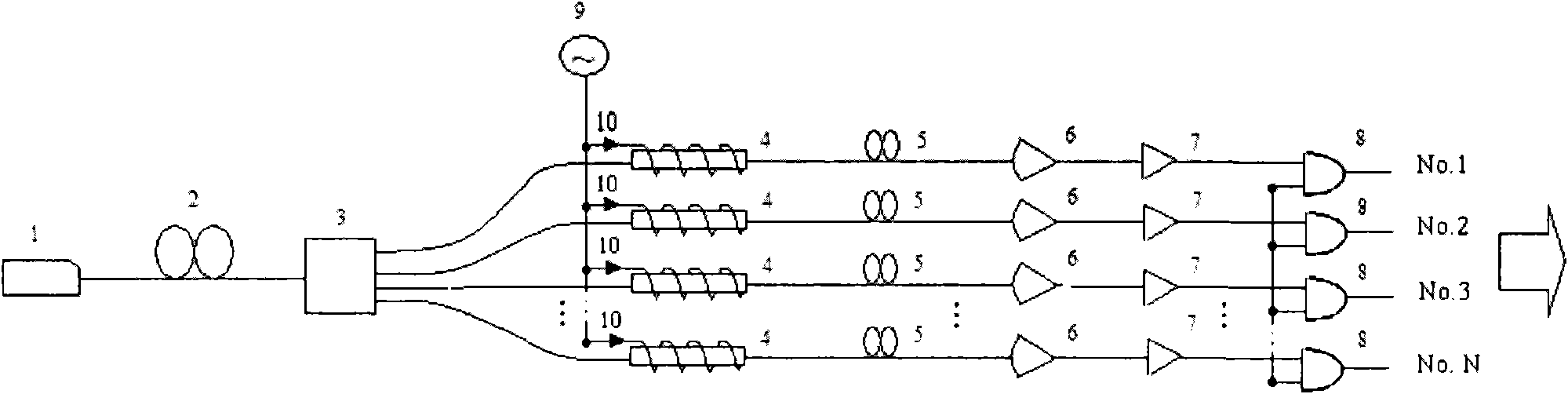 Optical analog-to-digital converter based on polarization modulation