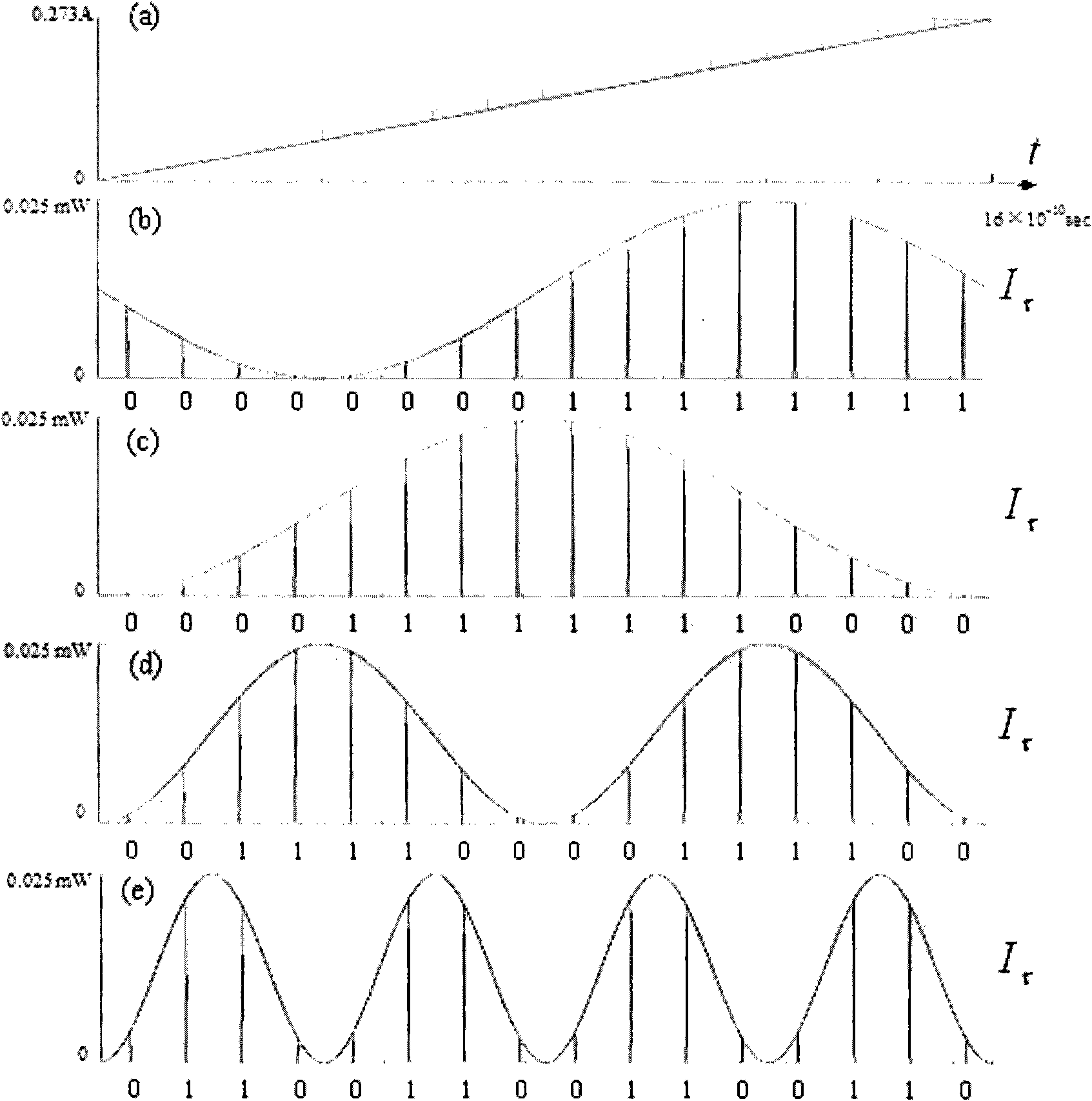 Optical analog-to-digital converter based on polarization modulation