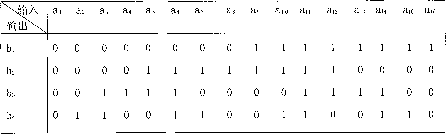 Optical analog-to-digital converter based on polarization modulation