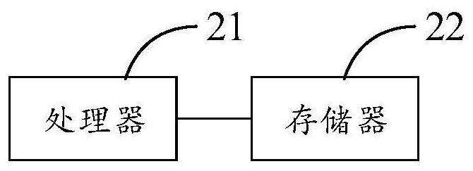 Facial feature migration method, electronic equipment and storage medium