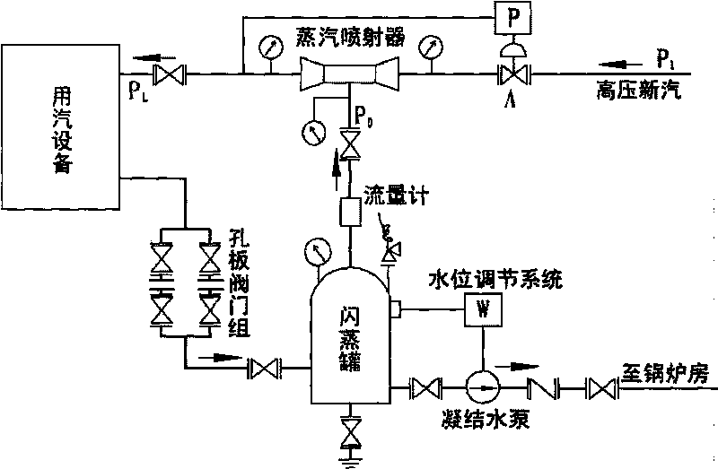 Steam jet waste steam recycling device and steam jet waste steam recycling system