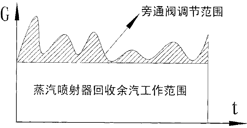 Steam jet waste steam recycling device and steam jet waste steam recycling system