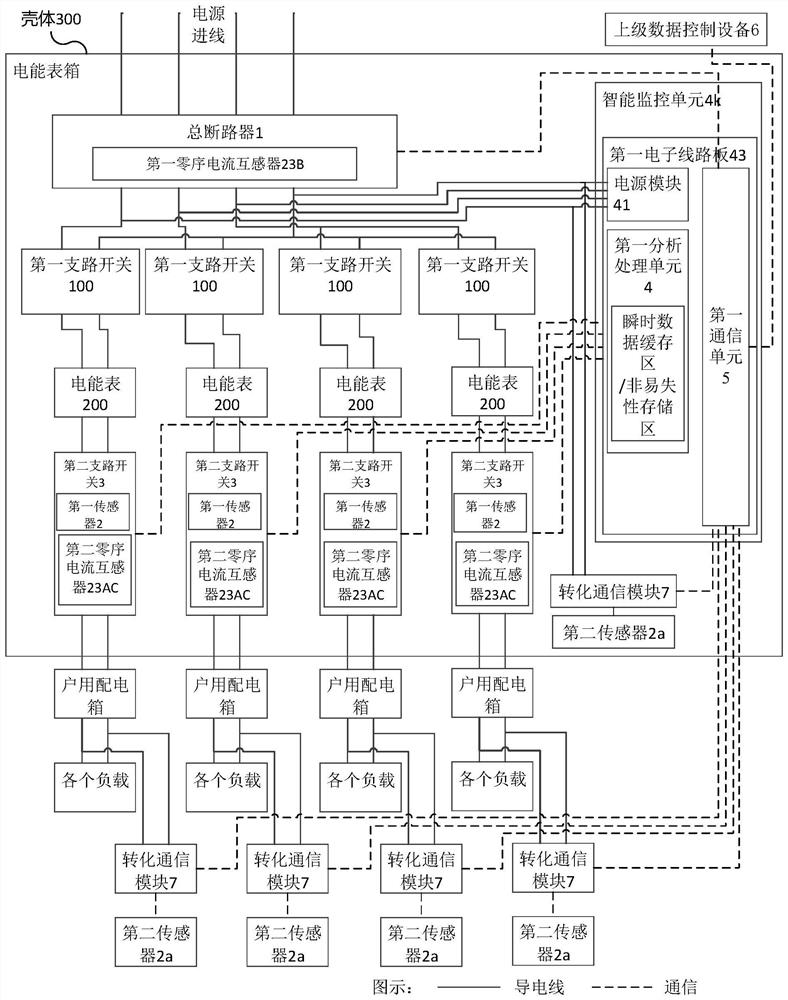 Electric power and home information monitoring system, method, equipment and medium