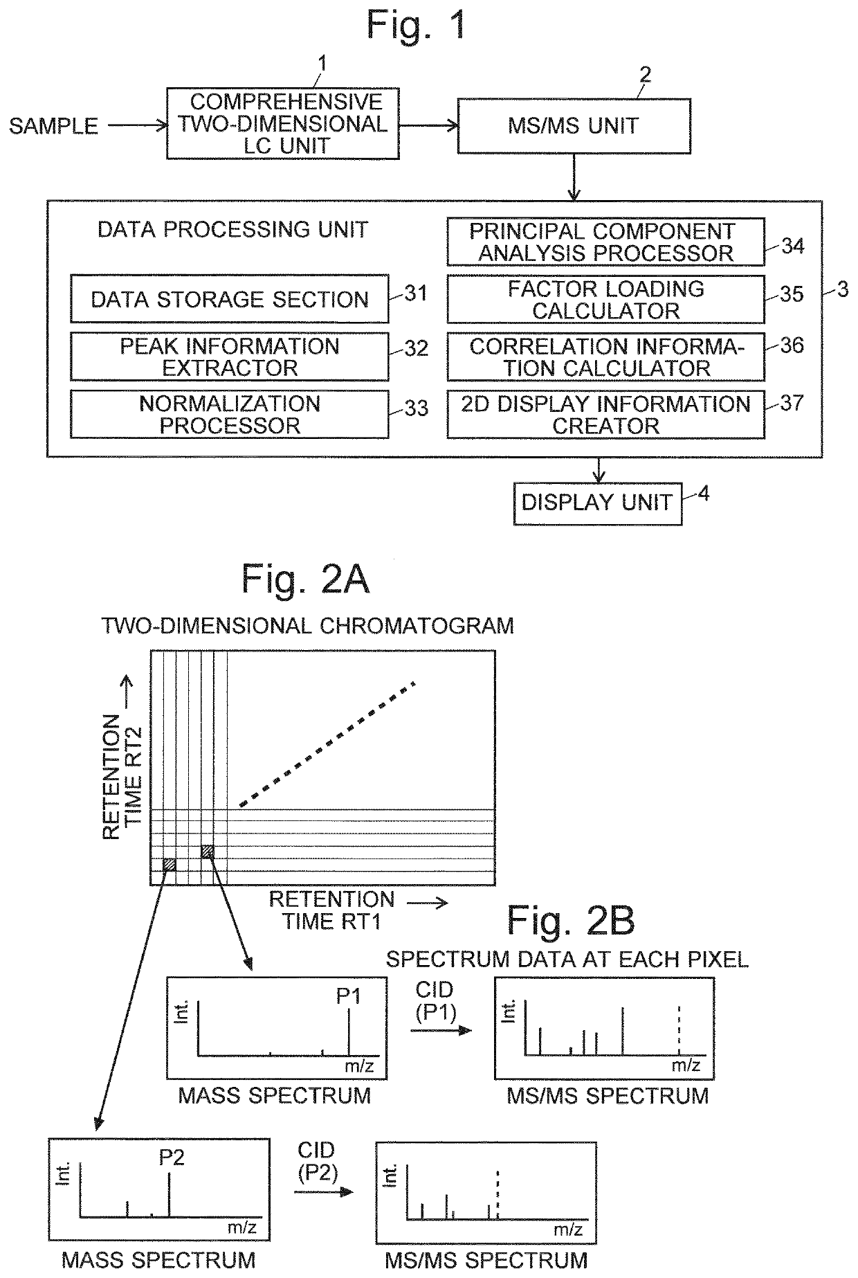 Multidimensional mass spectrometry data processing device