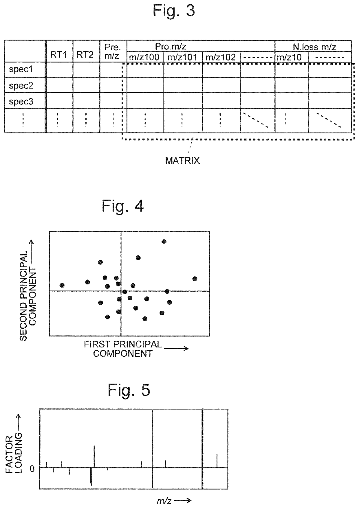 Multidimensional mass spectrometry data processing device