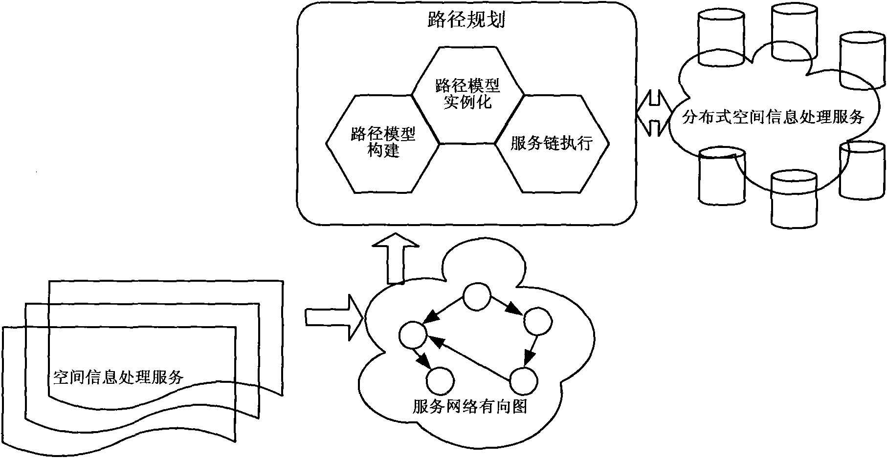 Spatial information processing service automatic composition method with dynamics