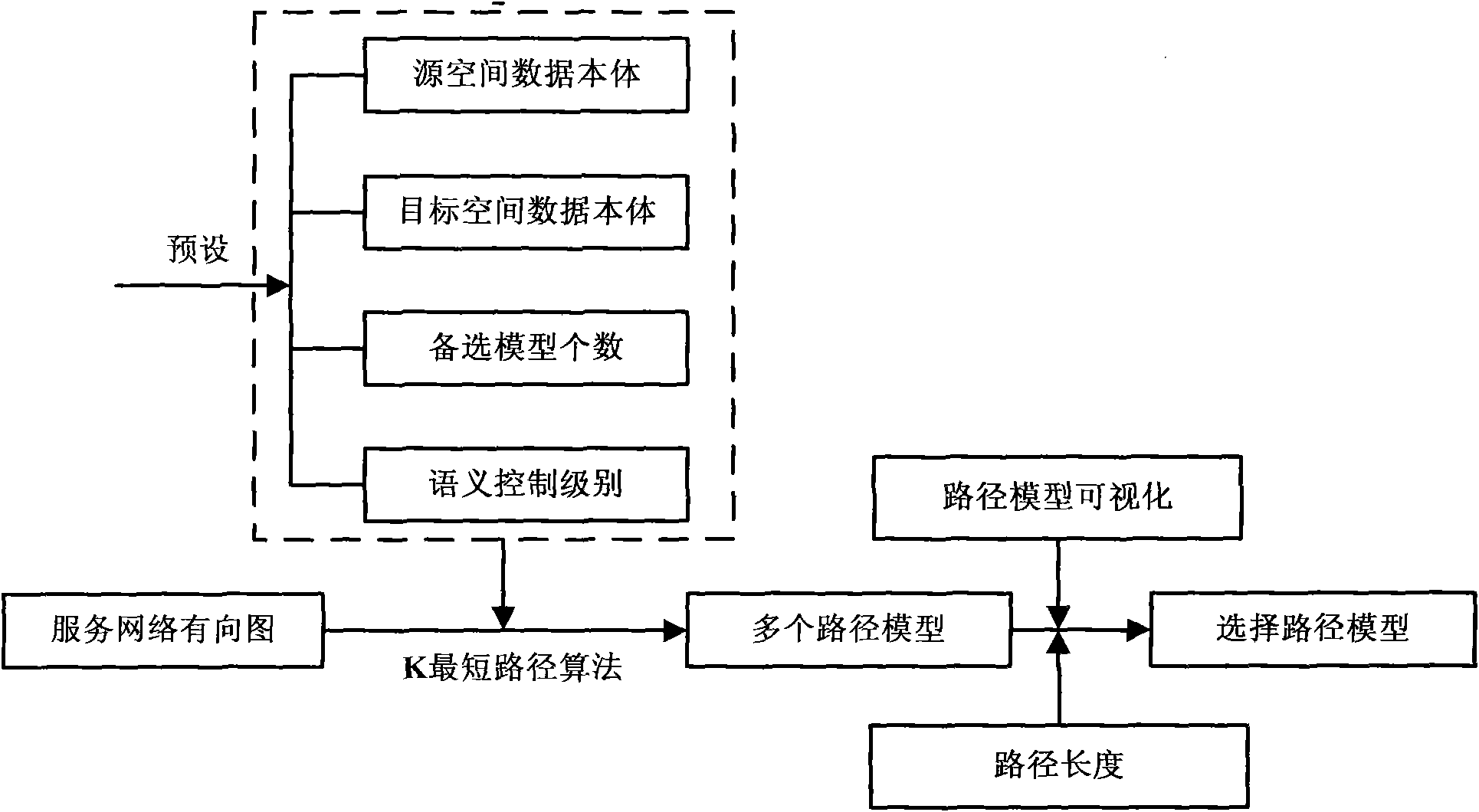 Spatial information processing service automatic composition method with dynamics