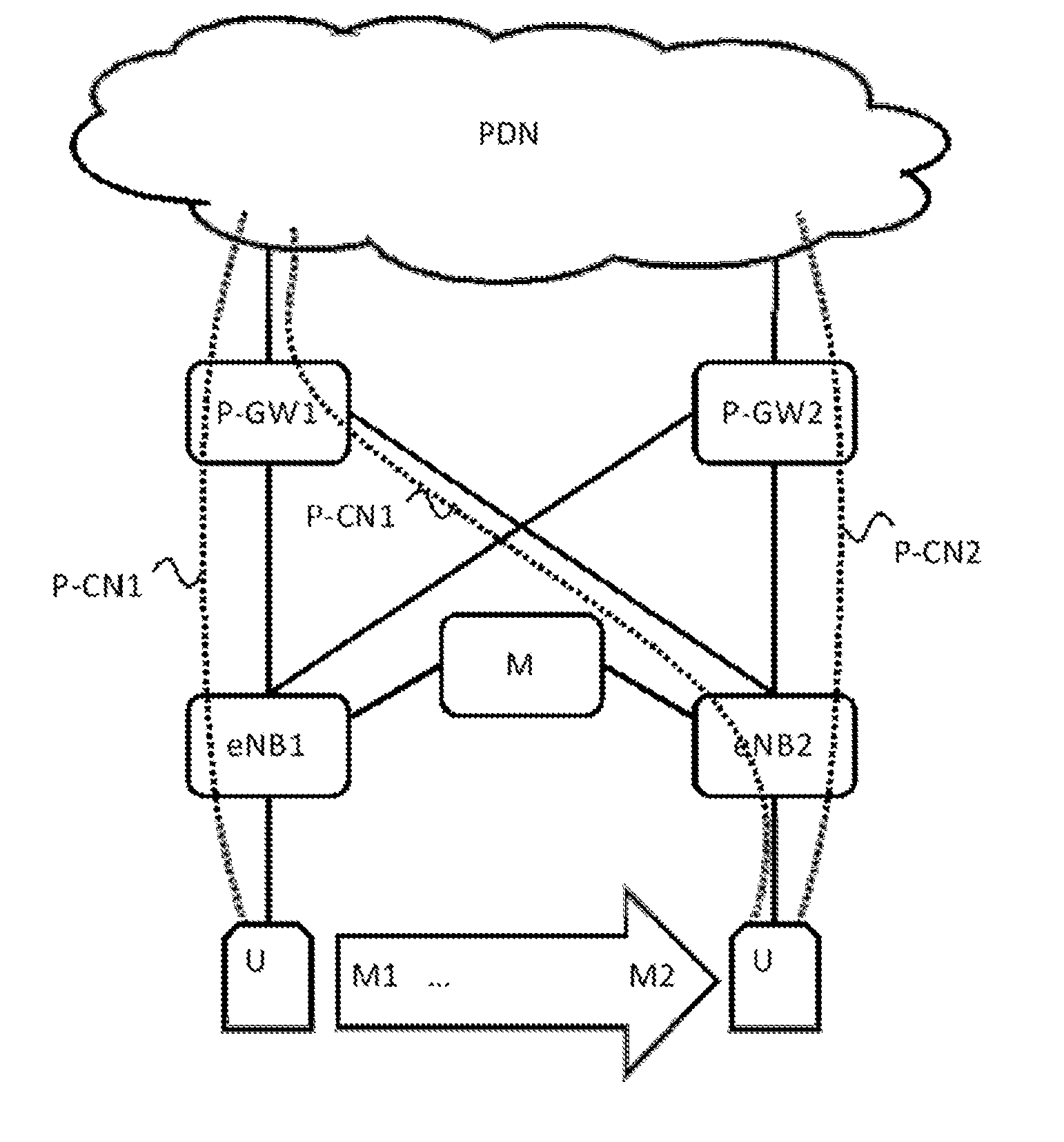 Mechanism for Managing PDN Connections in LTE/EPC Networks