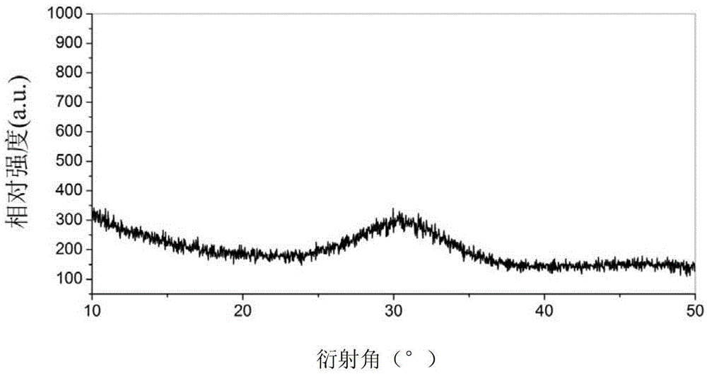 Method for preparing silver-containing calcium phosphate