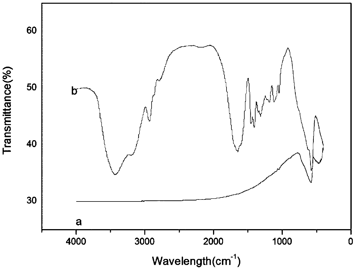 A Cationic Composite Magnetic Flocculant and Its Application in Wastewater Treatment