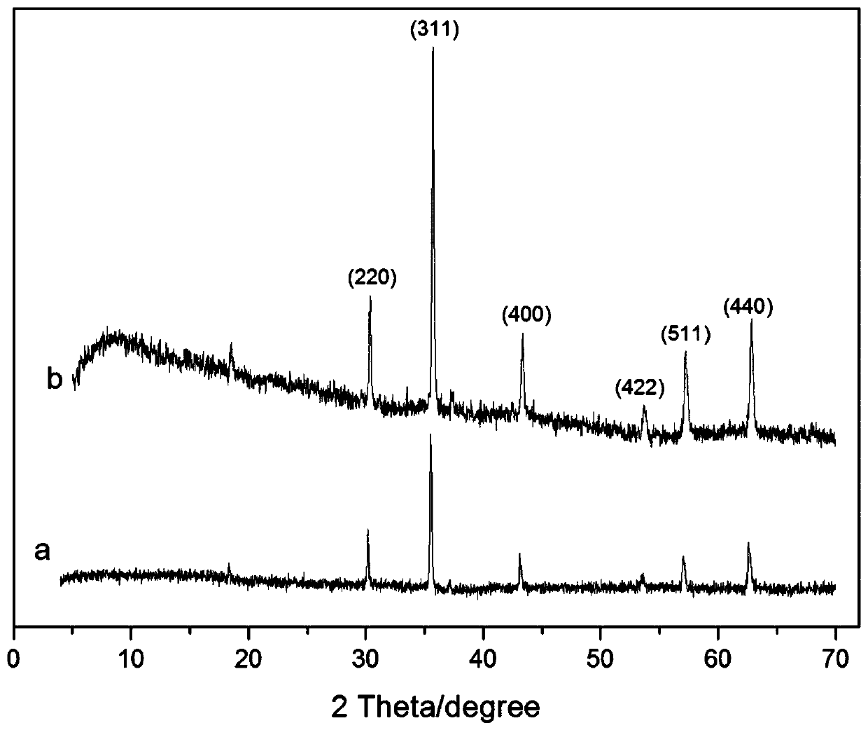 A Cationic Composite Magnetic Flocculant and Its Application in Wastewater Treatment