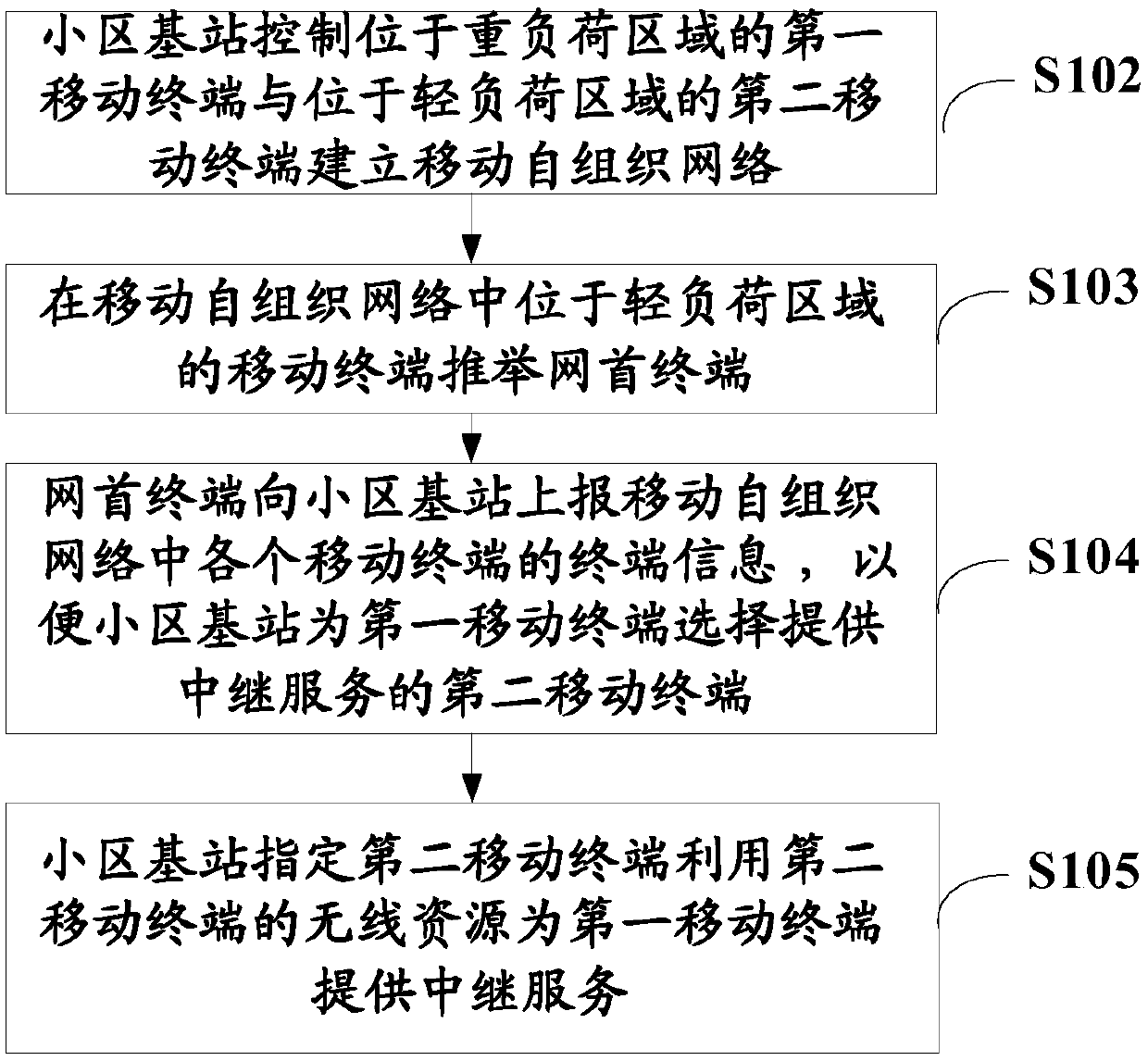 Data transmission method and system, and cell base station