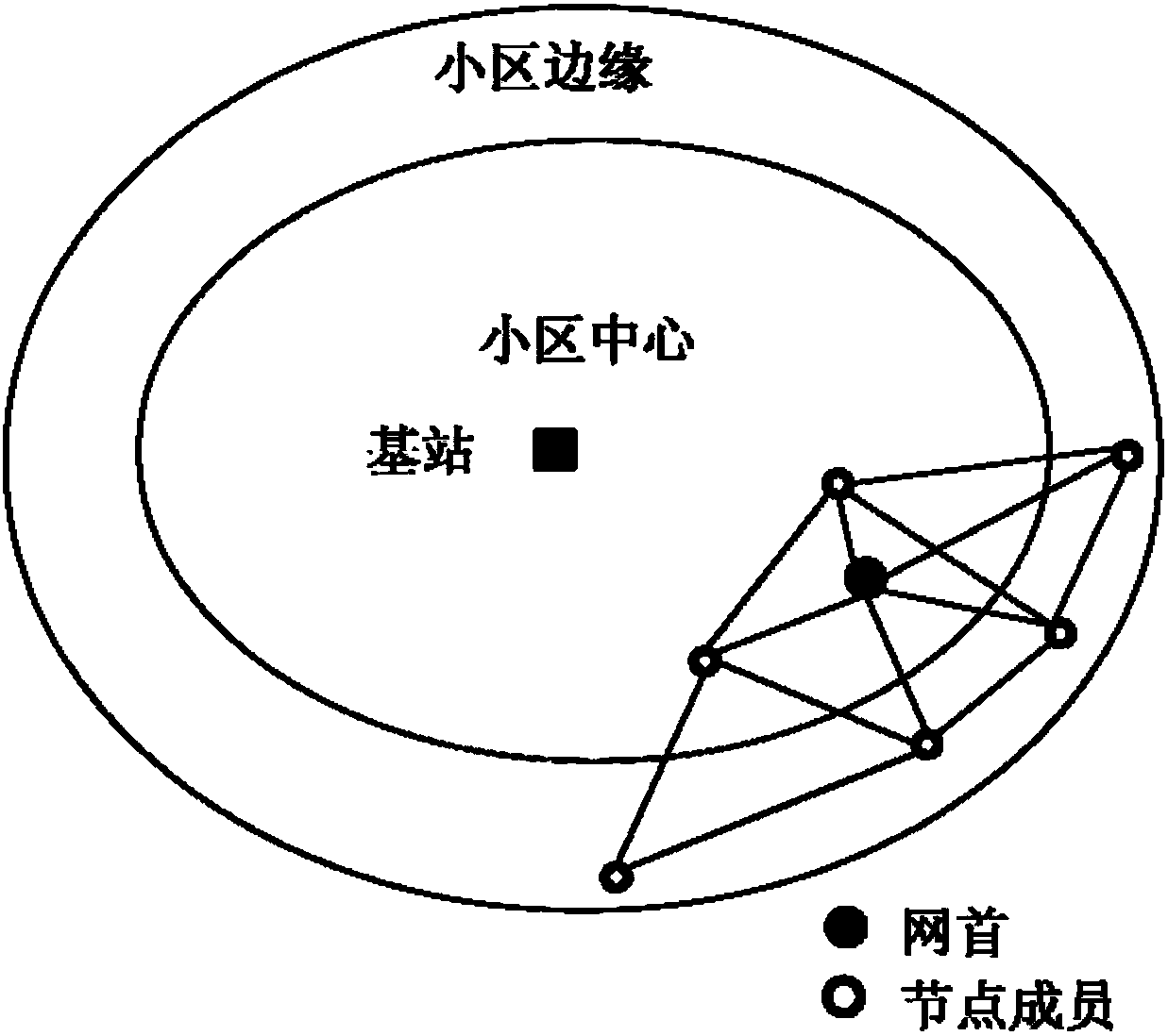 Data transmission method and system, and cell base station