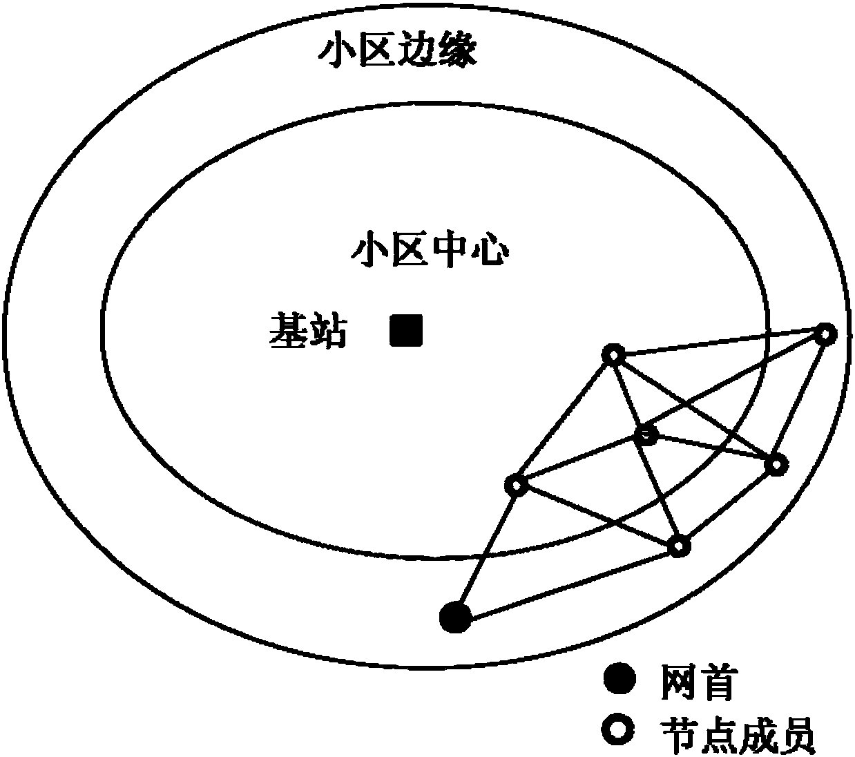 Data transmission method and system, and cell base station