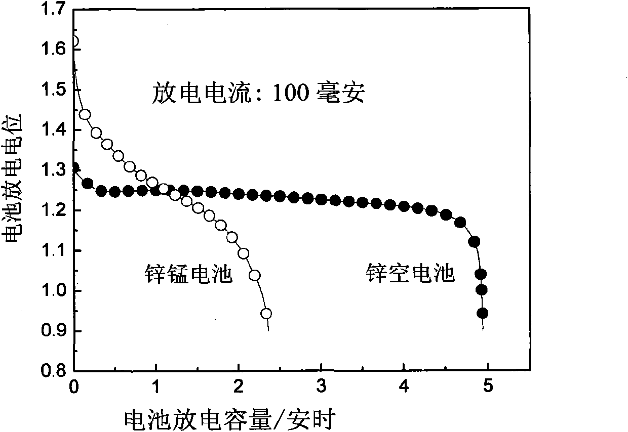 Cylindrical film air electrode and application thereof in zinc-air battery