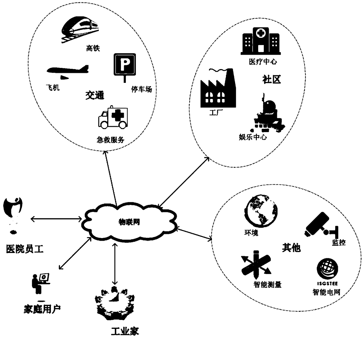 IoT (Internet of Things)-oriented user authentication and key negotiation system and method