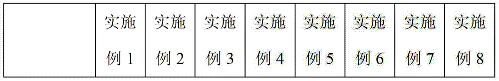 Embedded capacitor material as well as preparation method and application thereof