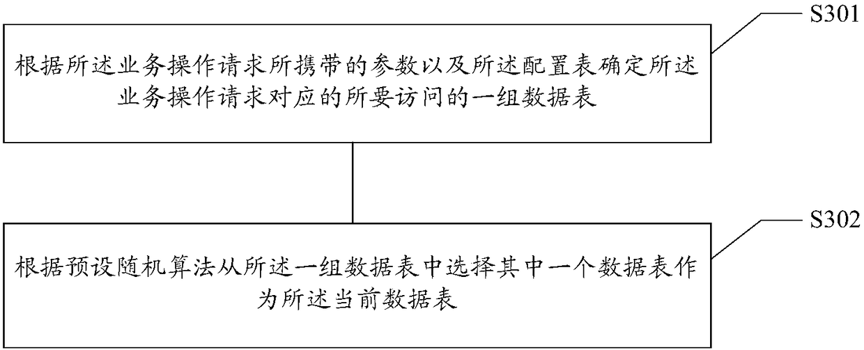 Database primary key acquisition method and device