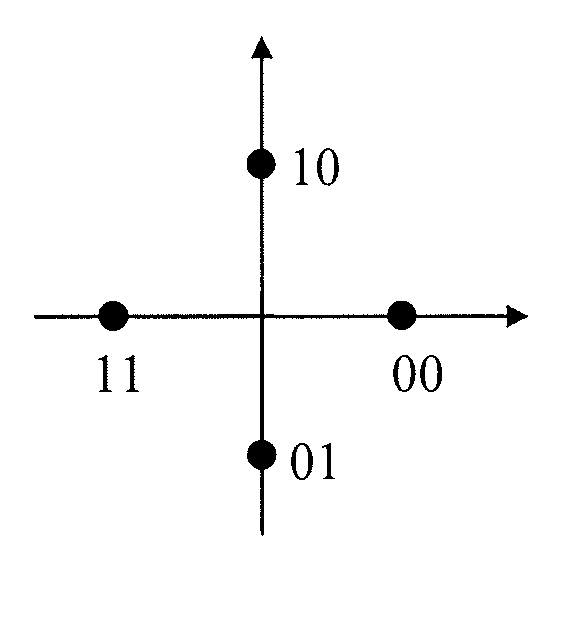 Method for transmit diversity of HARQ-ACK information feedback