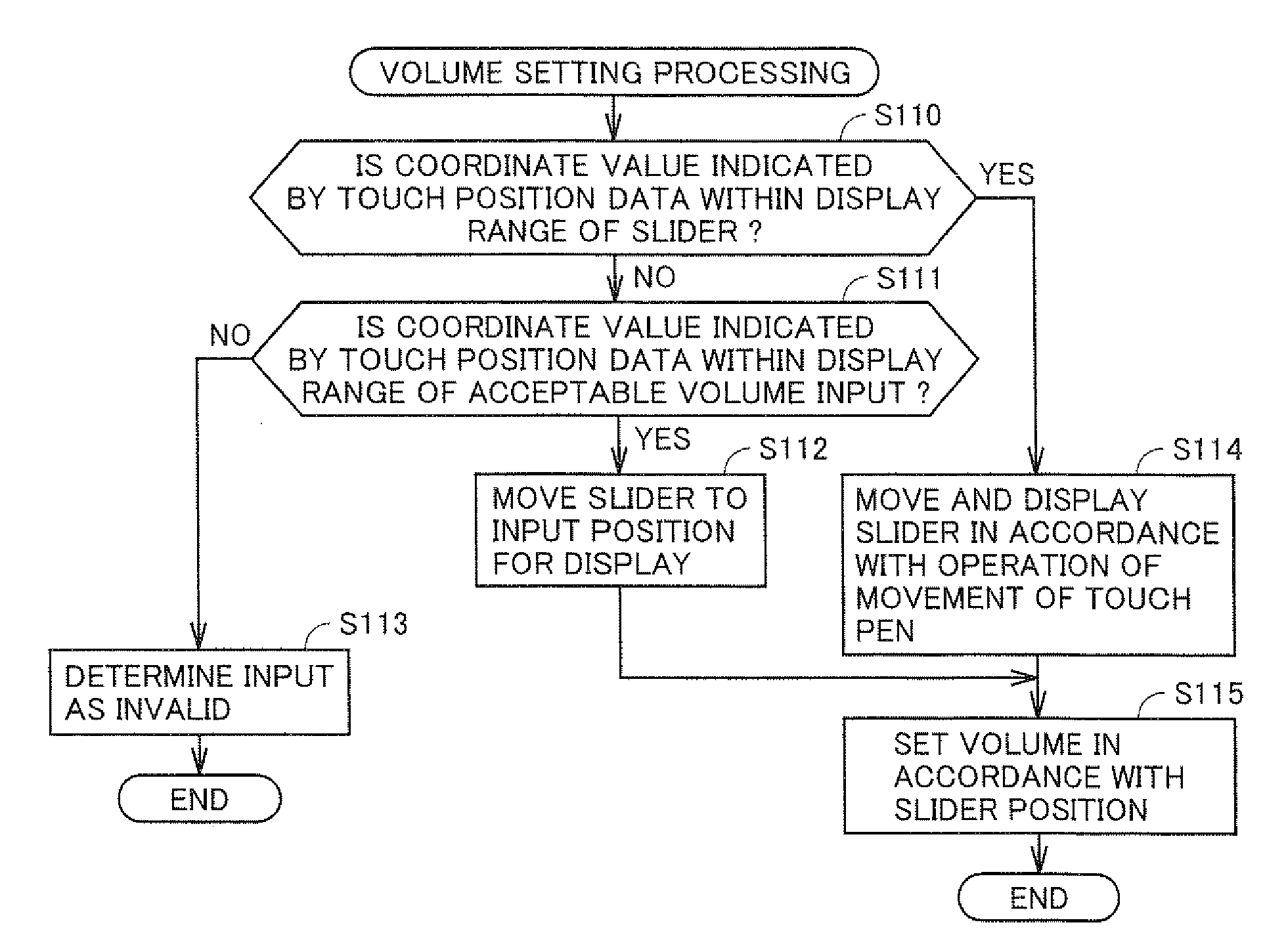 Information processing method and information processing device implementing user interface suitable for user operation