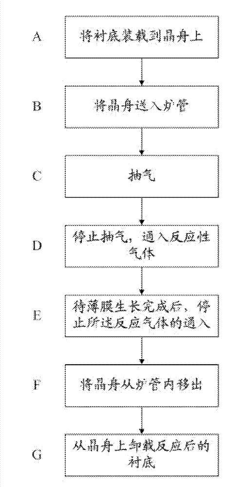 Air extractor, low-pressure chemical vapor deposition equipment and chemical vapor deposition method