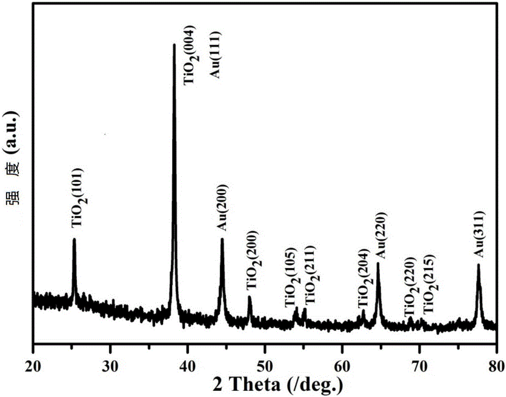 Gold-doped titanium dioxide flower-like nanostructured material and preparation method and application thereof