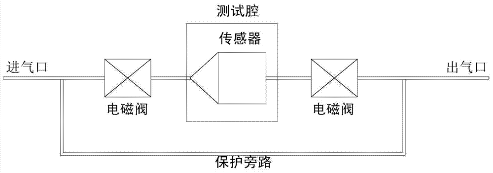 Electrochemical trace oxygen analyzer for effectively prolonging usage life of sensor