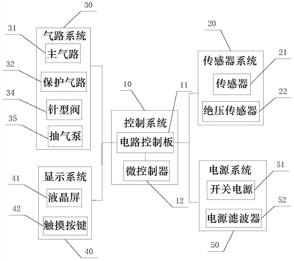 Electrochemical trace oxygen analyzer for effectively prolonging usage life of sensor