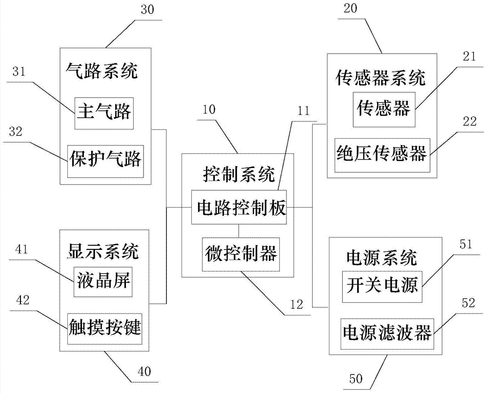 Electrochemical trace oxygen analyzer for effectively prolonging usage life of sensor