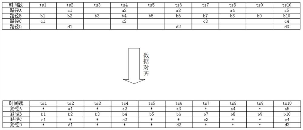 Method and system for fusing multi-source heterogeneous positioning path data