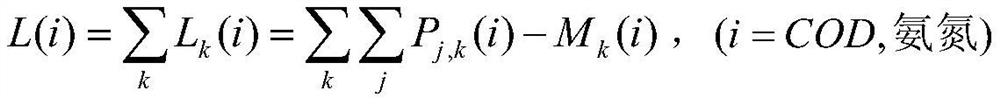 Industrial grey water footprint calculation method considering influence of receiving water body environment