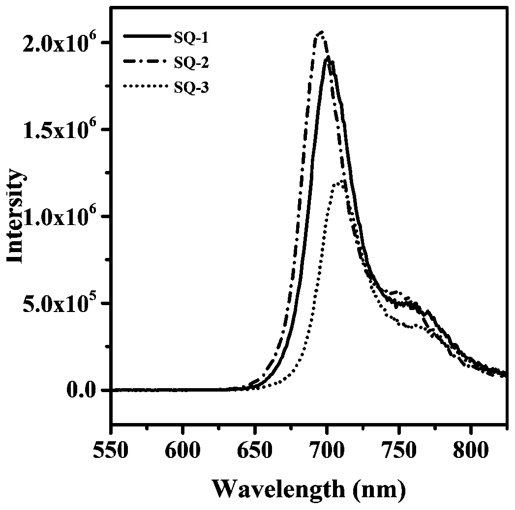 Indole squaraine dye and preparation method and application thereof