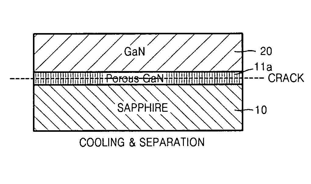 Method of fabricating GaN substrate