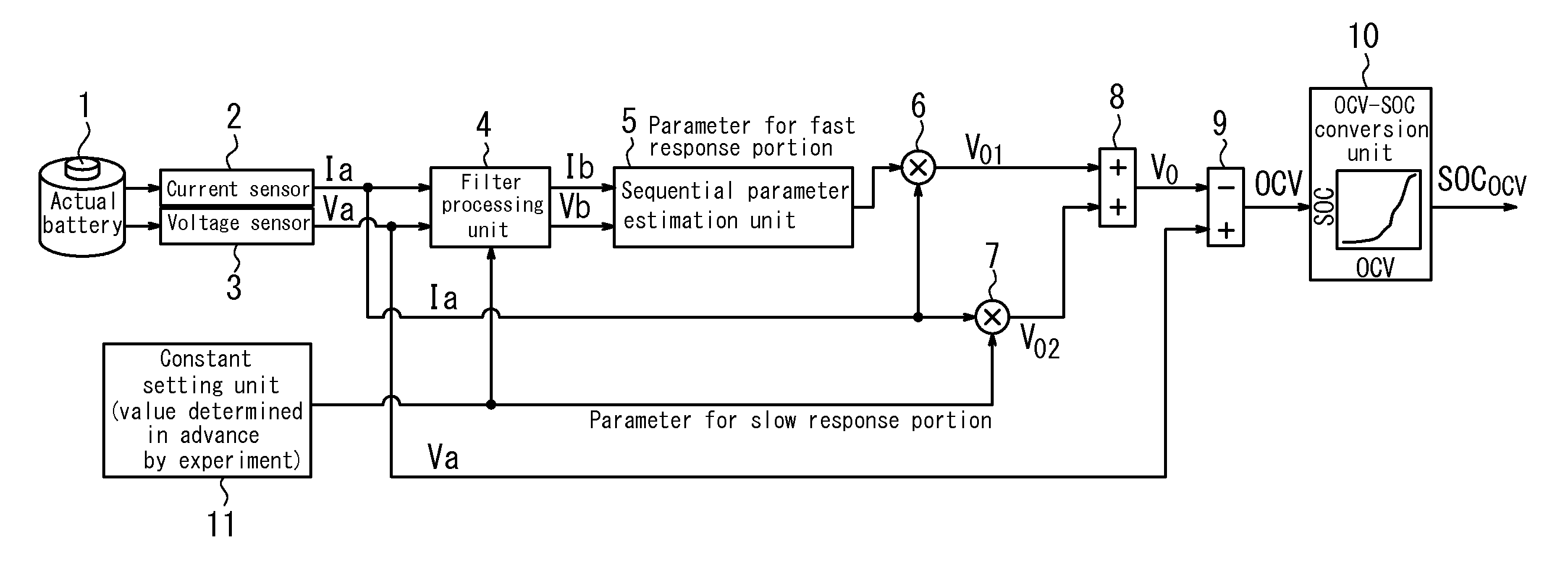 Apparatus for battery state estimation