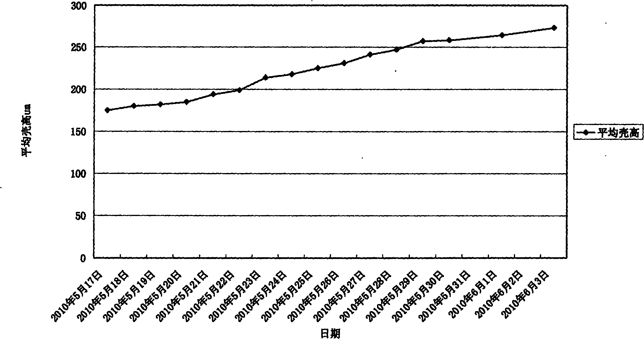 Method for collecting indoors cultivated natural patinopecten yesoensis larvae by trawling