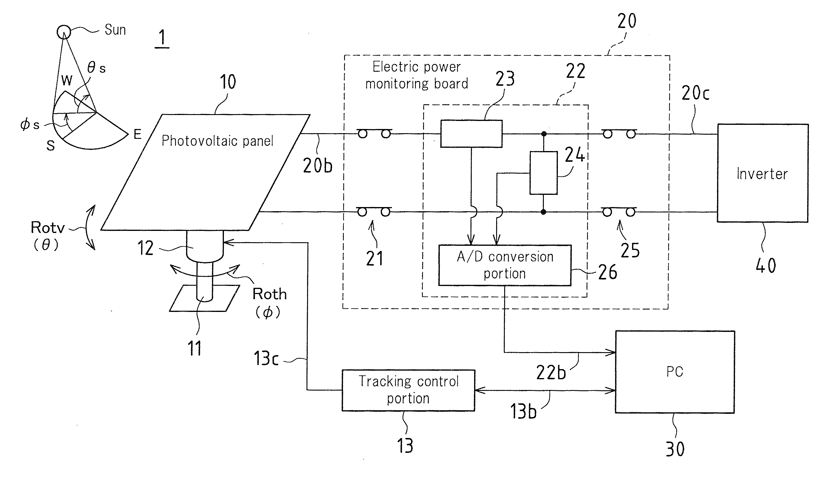 Tracking solar photovoltaic power generation system, and tracking control method and tracking shift correction method for tracking solar photovoltaic power generation system