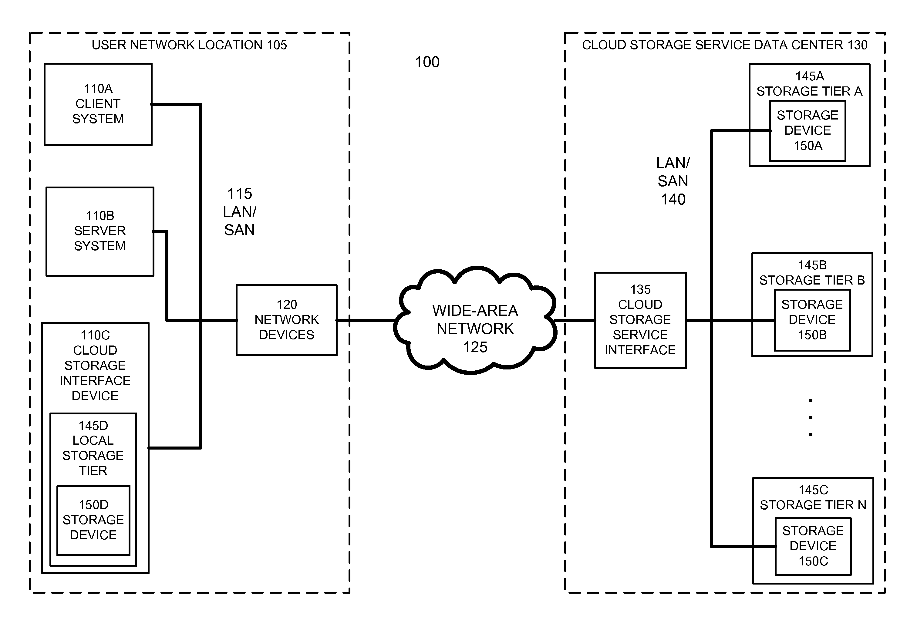 Tiered storage interface