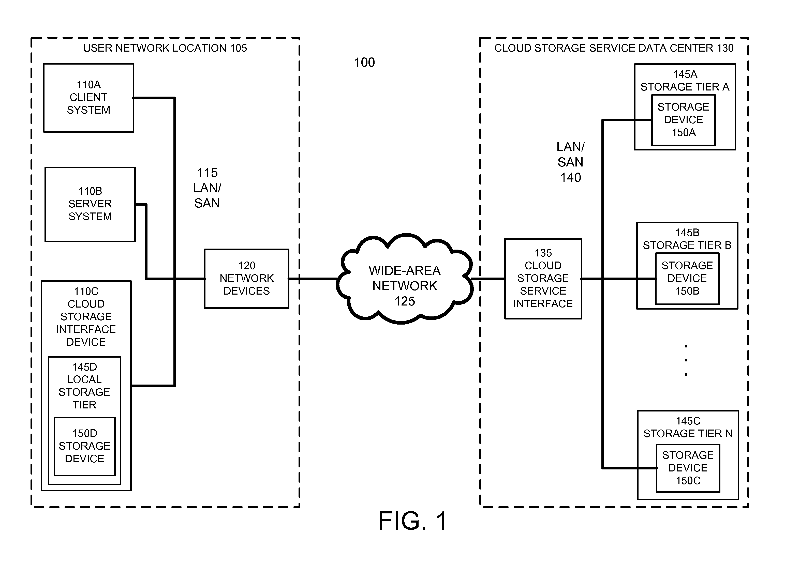 Tiered storage interface