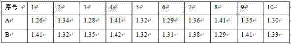 Magnetism, copper and zinc-iron soft magnetic ferrite material and preparation method thereof