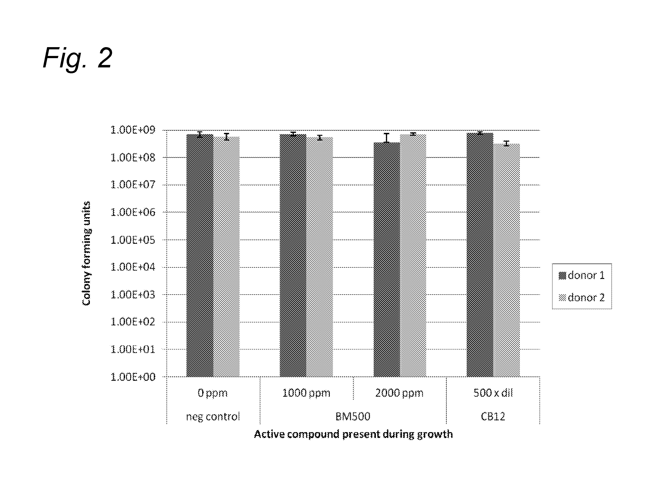 Oral hygiene compositions