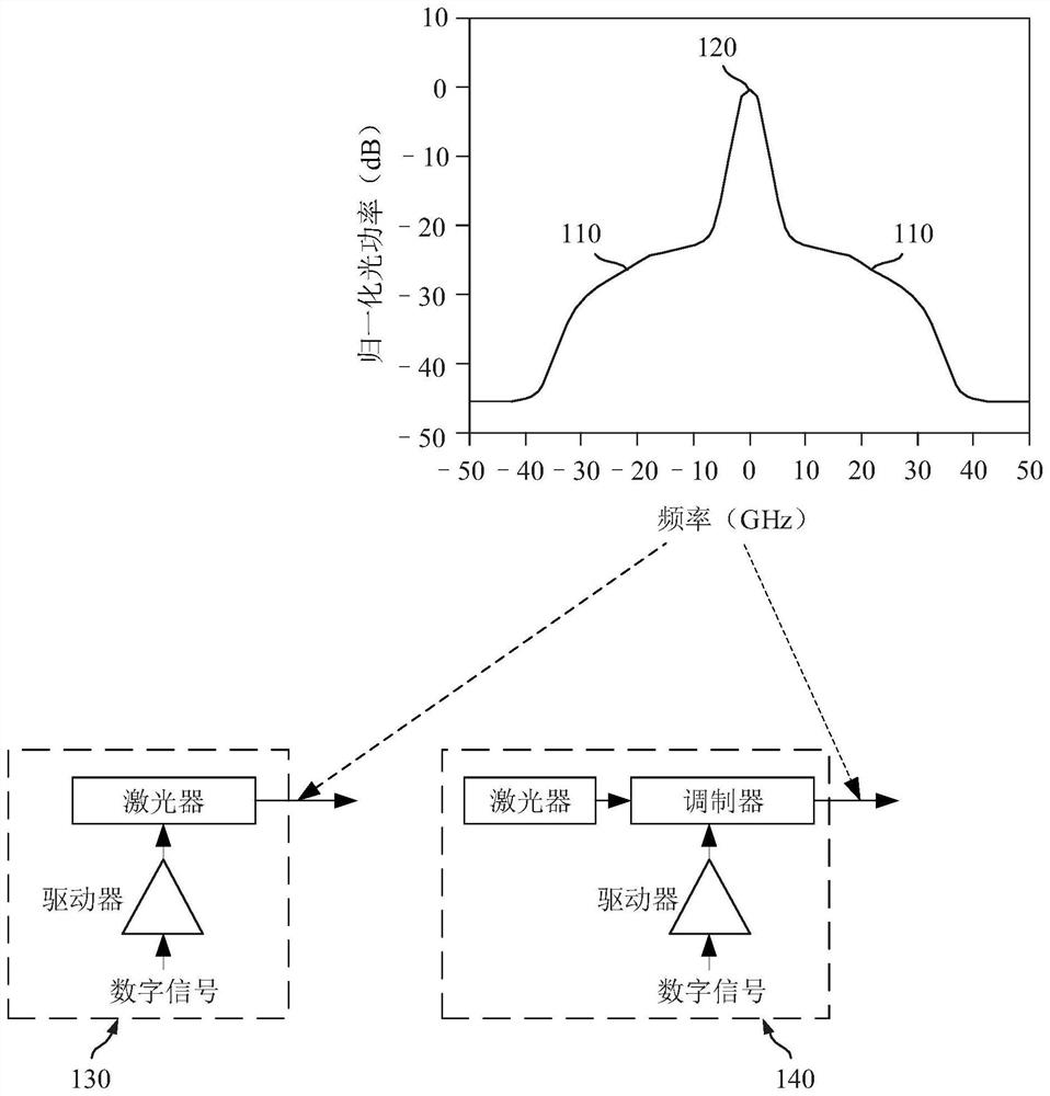 Low-Cost Intensity Modulation and Direct Detection (imdd) Optical Transmitter and Optical Receiver