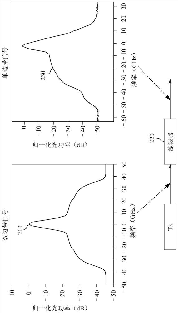 Low-Cost Intensity Modulation and Direct Detection (imdd) Optical Transmitter and Optical Receiver