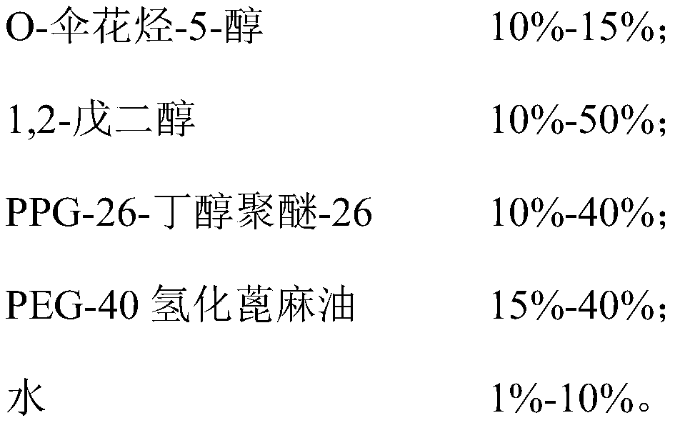 Liquid cymene and preparation method and application thereof