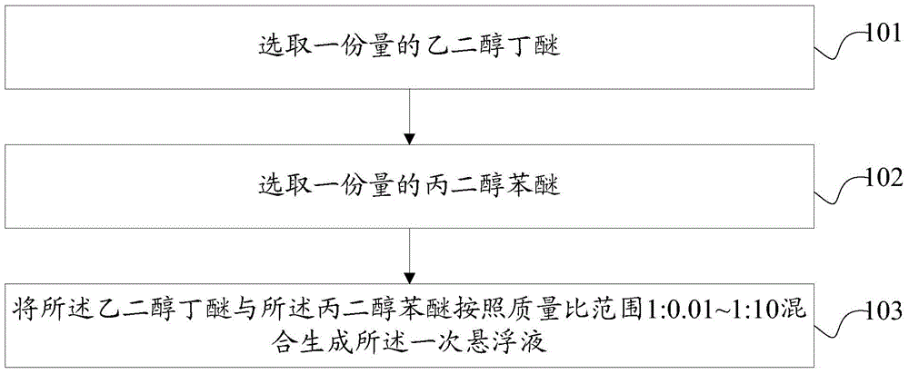 Super guanidine gum suspension and preparation method thereof