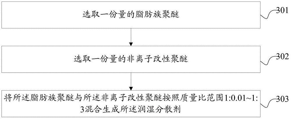 Super guanidine gum suspension and preparation method thereof