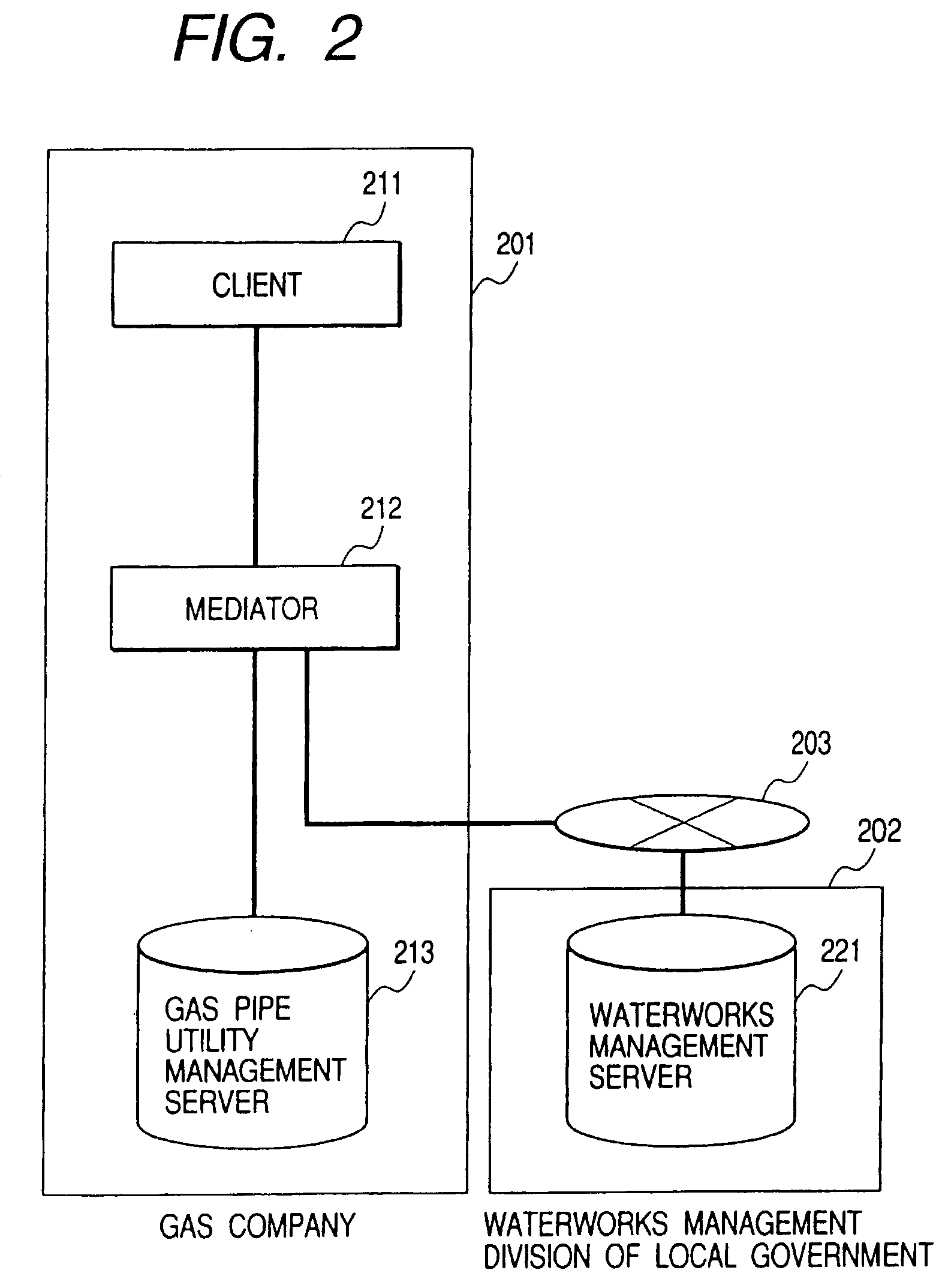 Display method of spatial data relationships